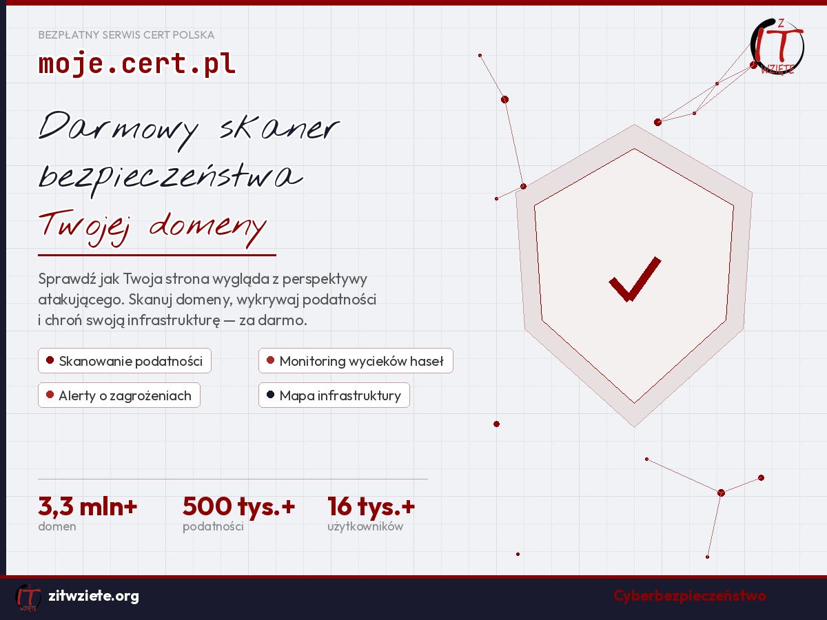 Sarmowy Skaner Bezpieczeństwa dla firm